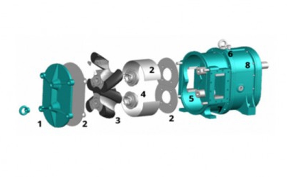 Rotary Lobe API 676 Pumps